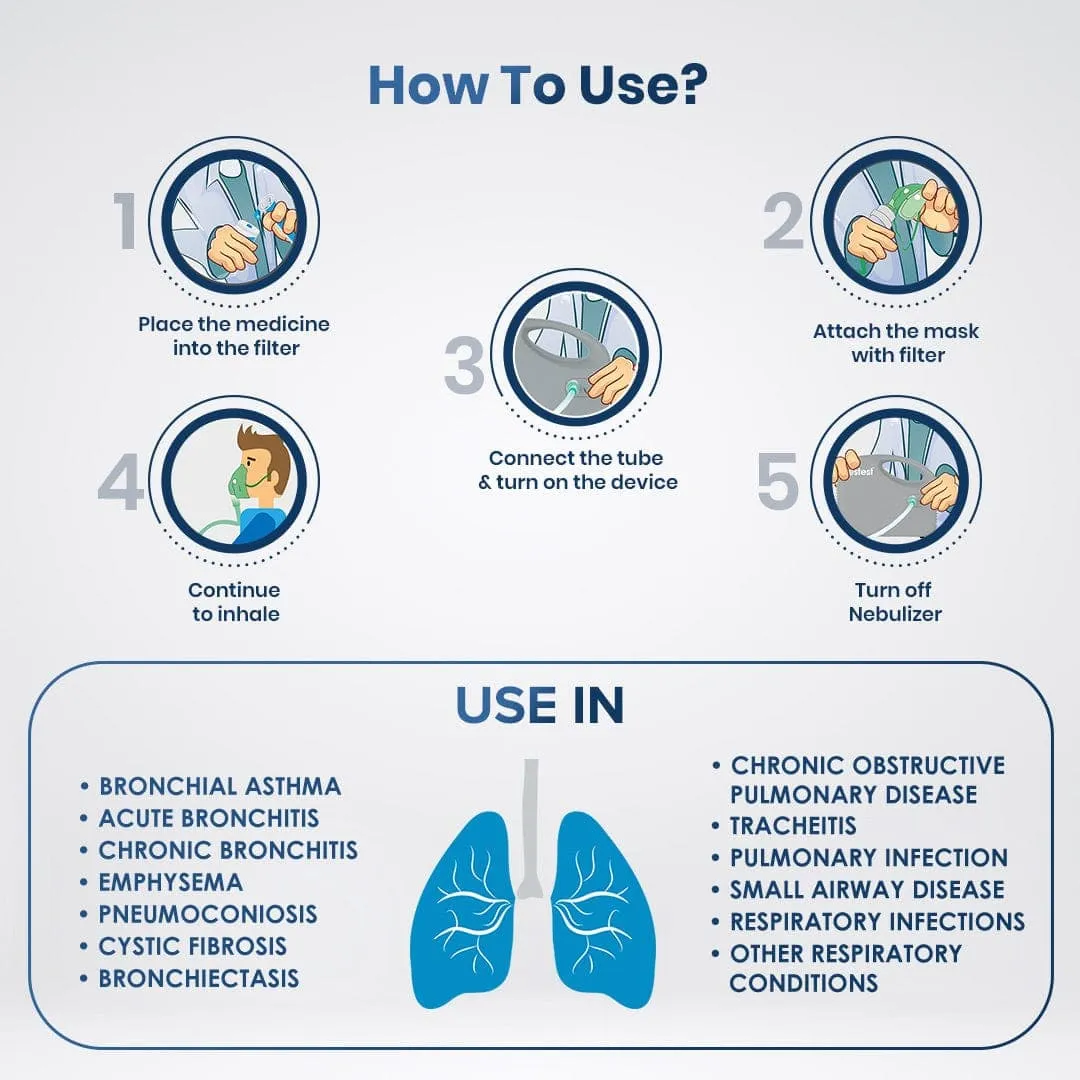 Dr Trust USA Compressor Nebulizer 408